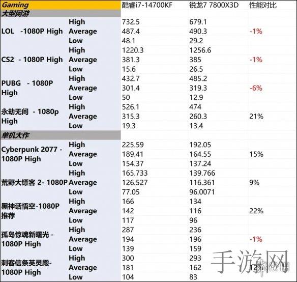 大洋霸主防空挑战演练全攻略：实战操作与战术解析手册-4